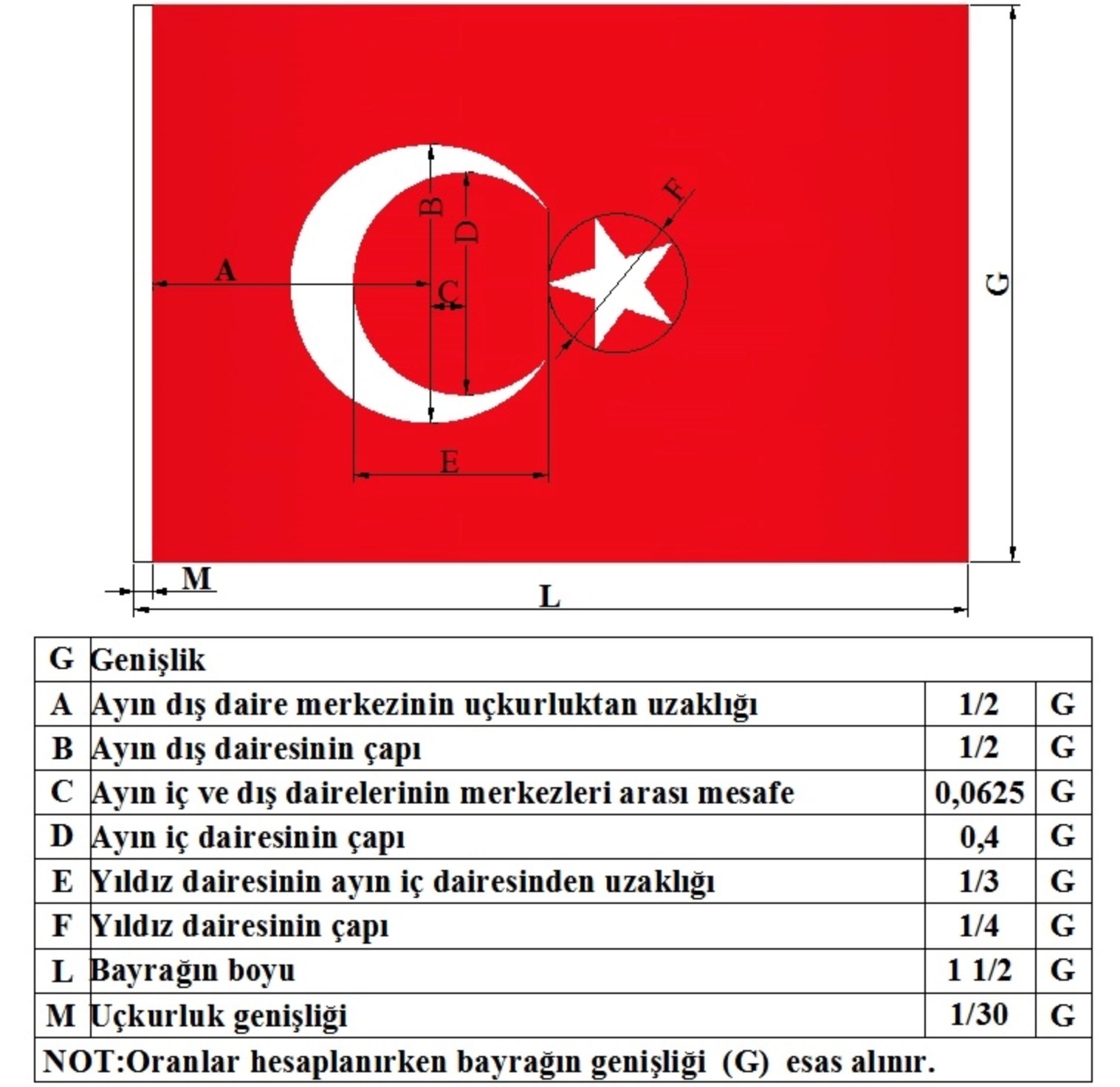 Türk Bayrağı